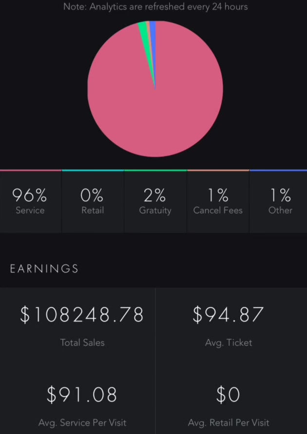 Business Marketing Zoom 1HR